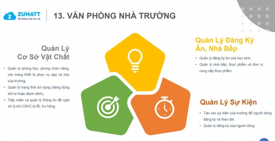 Bộ phận văn phòng nhà trường