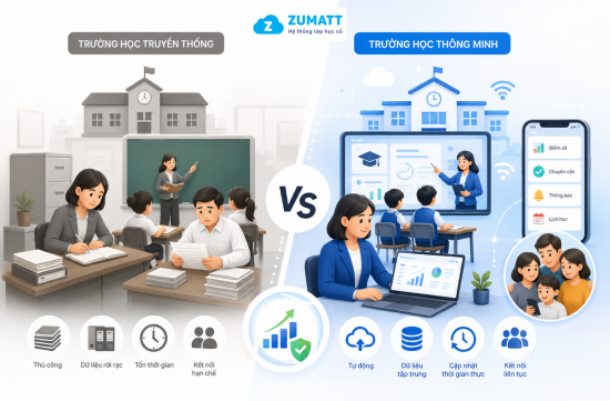 Sự khác nhau giữa trường học thông minh và trường học truyền thống