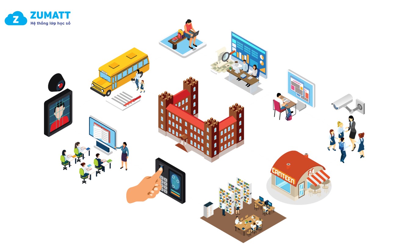 Hệ thống quản lý lớp học số, học e-learning của người Việt